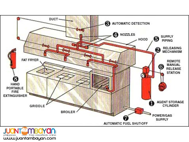 Fire Suppression System (FM200)