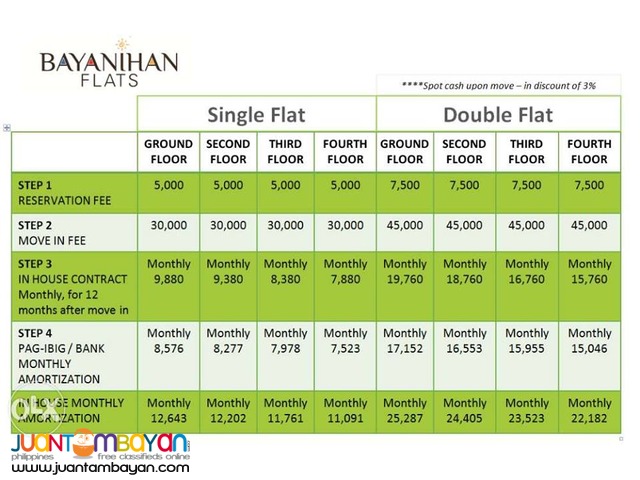 Bayanihan Flats(walk-up condo)-Abuno Pajac, Lapu Lapu City