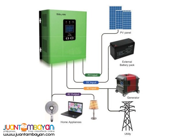 SmartSolar OffGrid Hybrid Solar Power Generator 30A