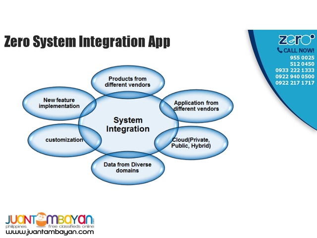 ZERO System Integration App