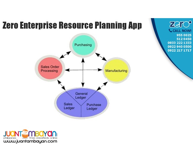 ZERO Enterprise Resource Planning App