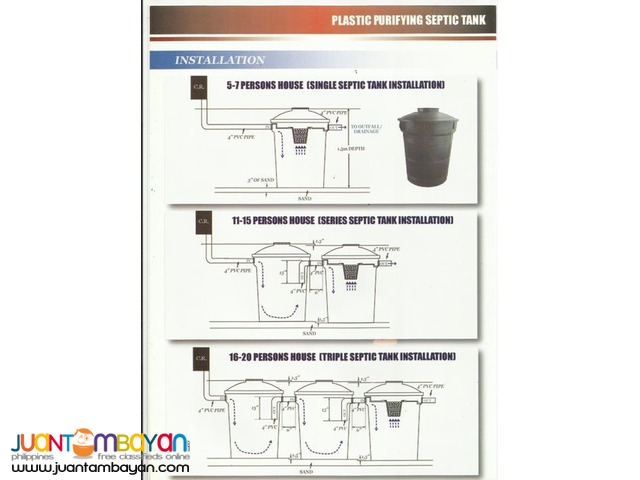 3 Chamber Plastic Purifying Septic Tank