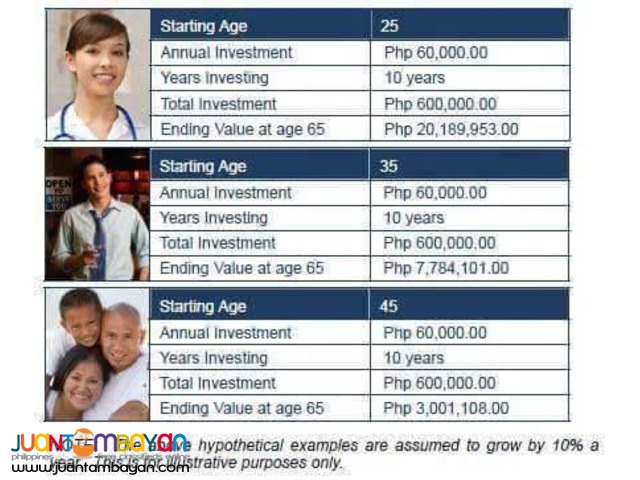 Manulife Philippines Nueva Ecija Branch offer Retirement Plan