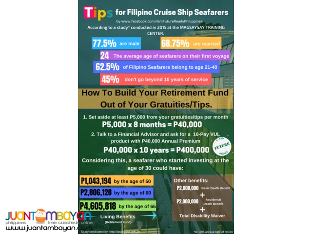 Manulife Philippines Cabanatuan Branch offer Life Insurance