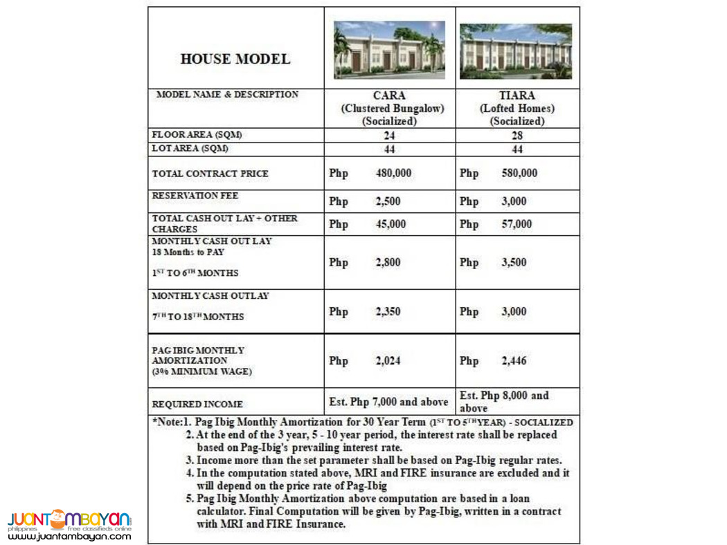 low cost housing in capas tarlac  thru pag ibig financing