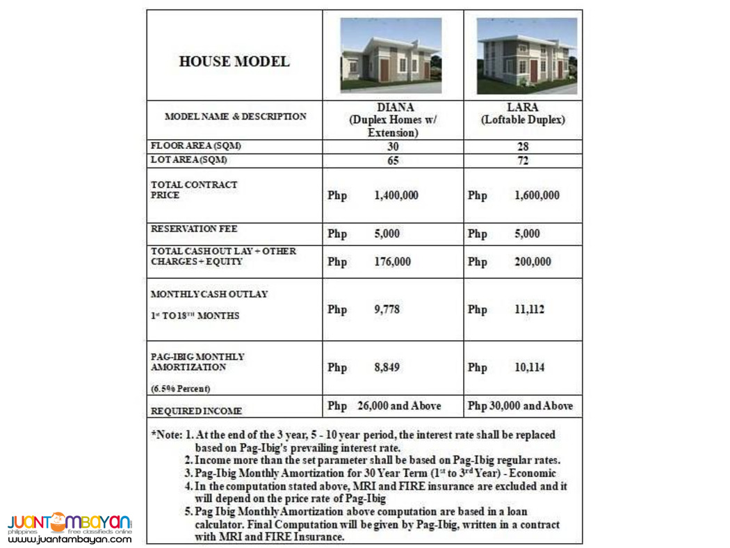 Diana duplex in Sunnyvale premiere talaga  capas tarlac