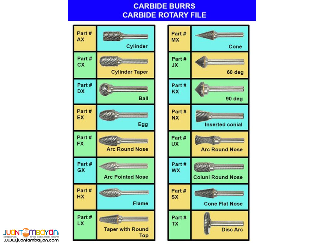 Carbide Burrs