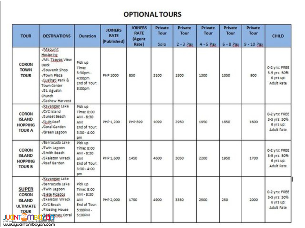 CORON LAND ARRANGEMENT PACKAGE