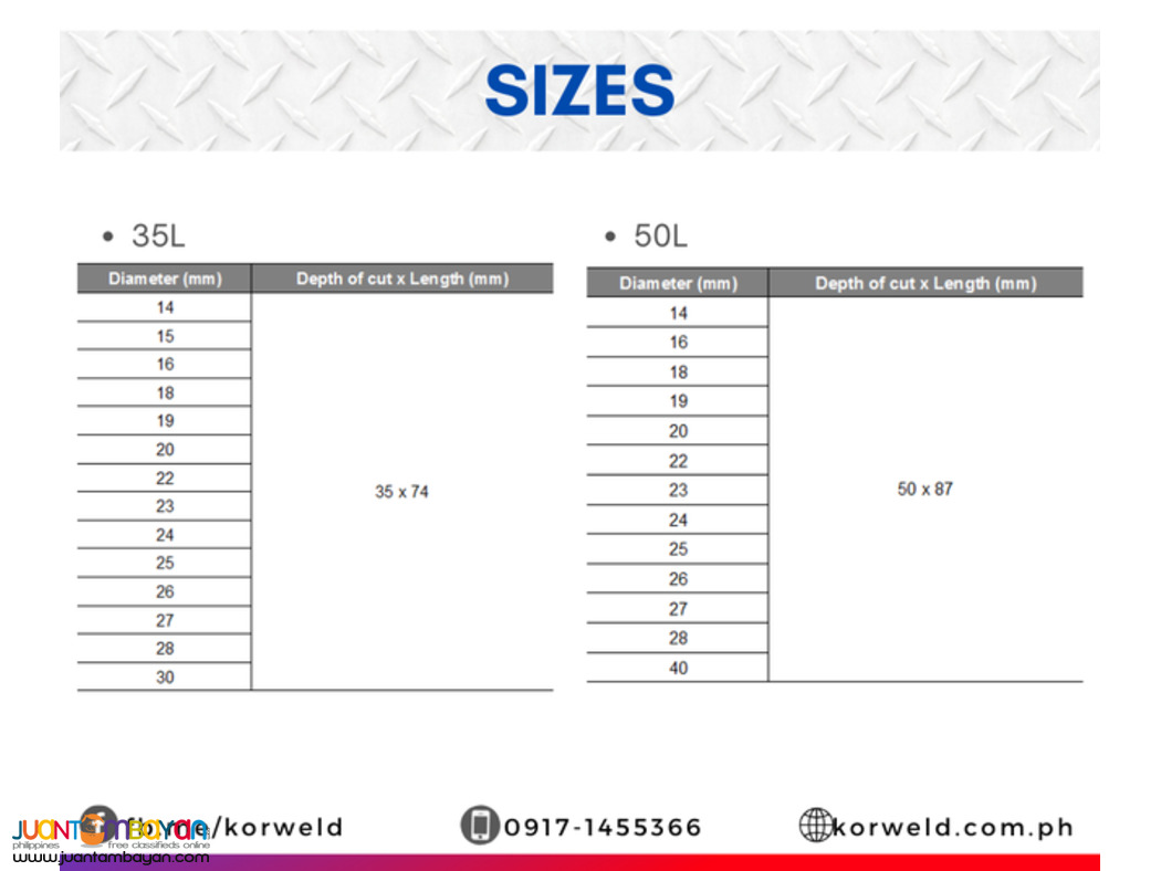 Annular Cutter TCT / Broach Cutter