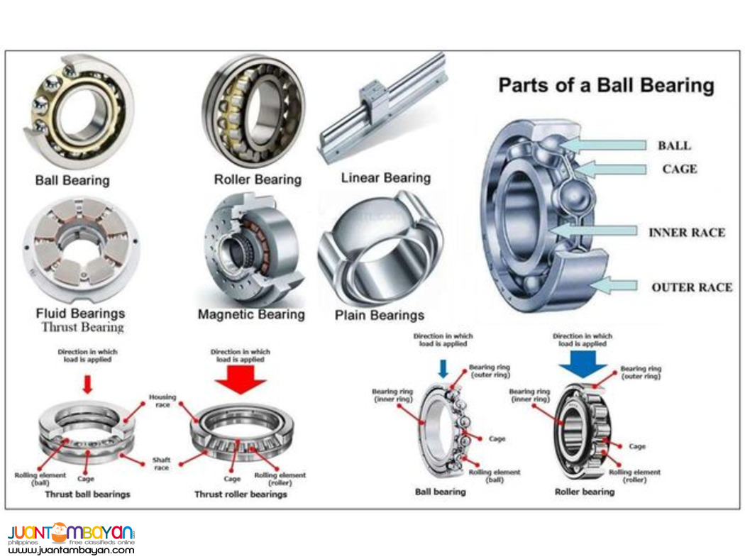 Ball Bearings, Roller Bearings, Bushing Bearings 