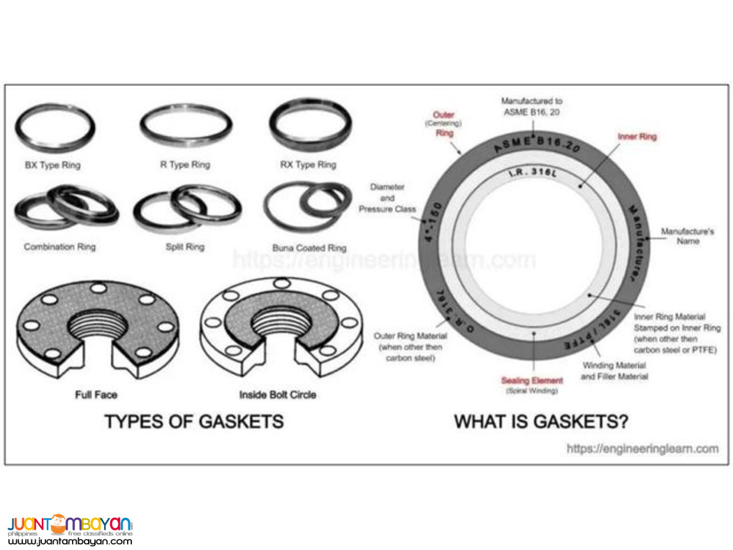 Metallic Gaskets for LPG and Gas Application